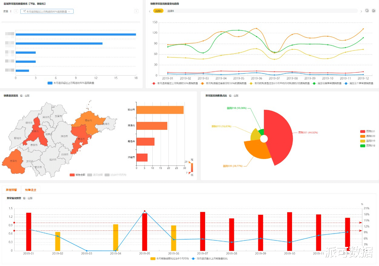 零售业|数据分析难就业?选准行业很重要