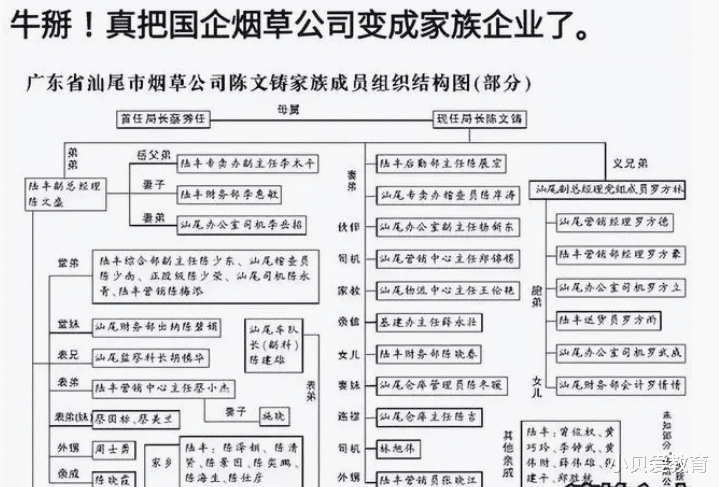 “烟草”系统好吃香，有人愿意出45万谋职被骗，张雪峰的话被印证