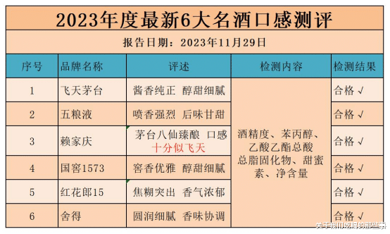 白酒|央视发布,剑南春、洋河遗憾出局!六大名酒新排名曝光,谁是新酒王?