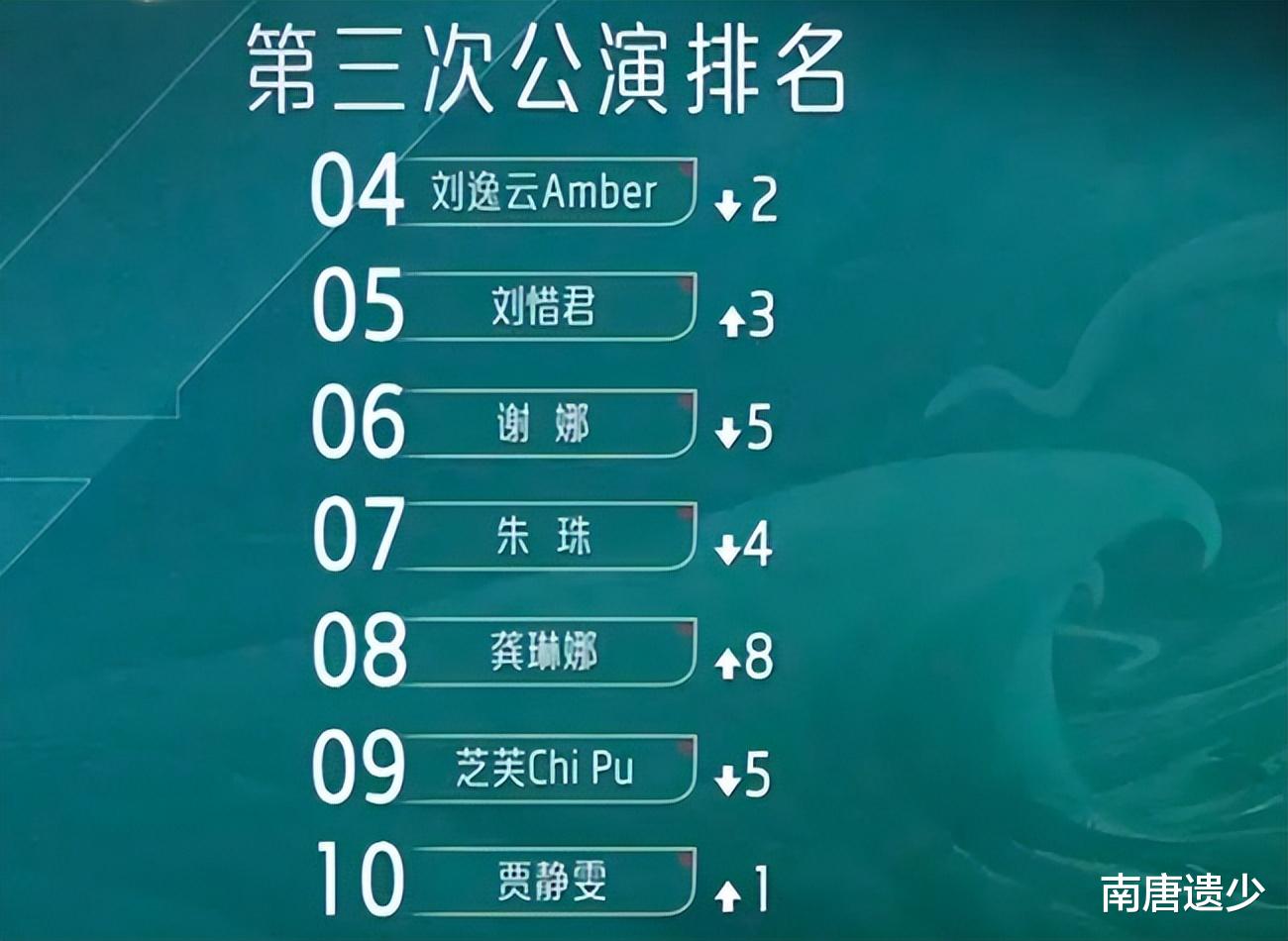 |《浪姐4》人气排名大洗牌，卢靖姗首次跻身三甲，5位姐姐名次暴跌