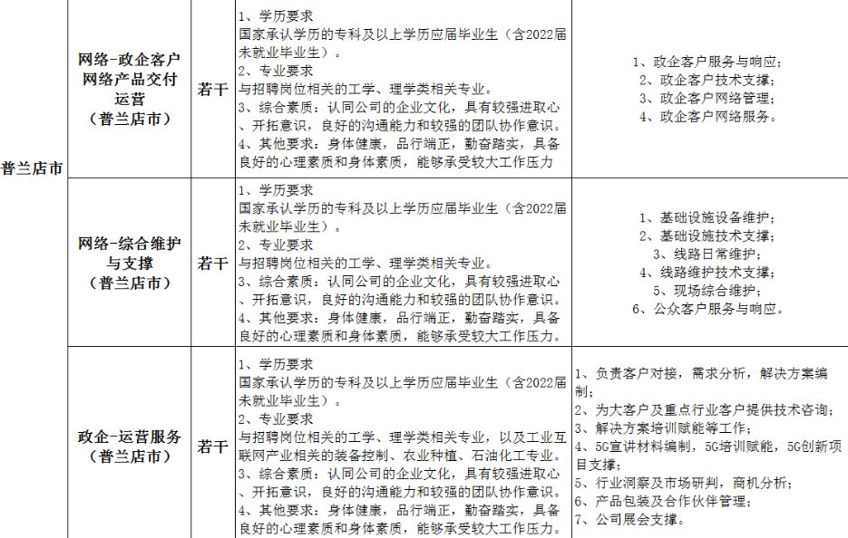 招聘|国企“中国联通”公开招聘，符合条件有机会进总部，应届生有福了