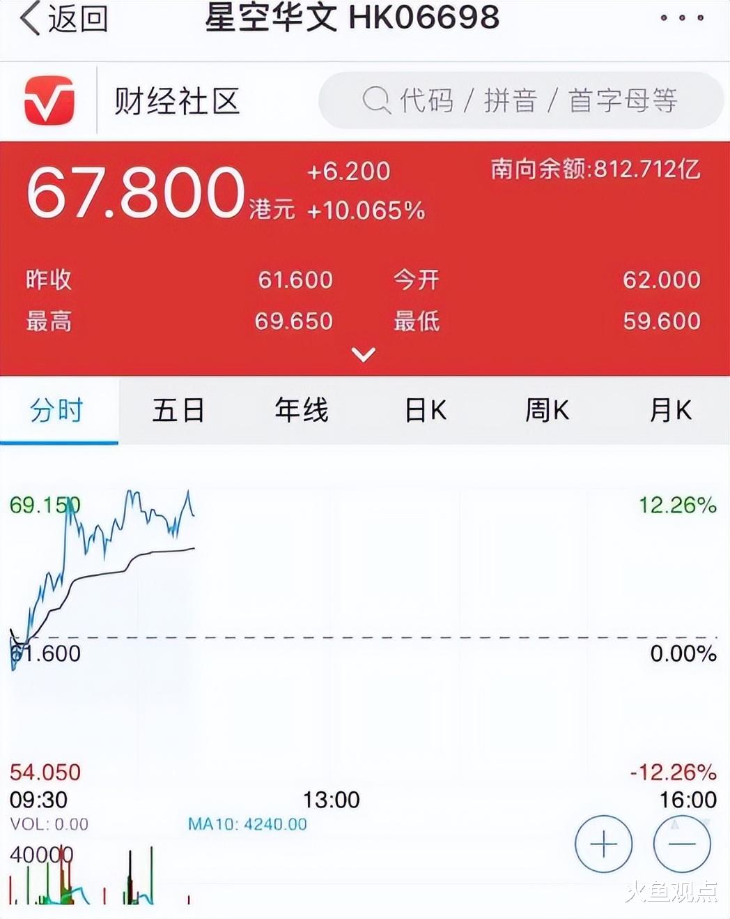 回光返照?好声音收视创新高,母公司股价反弹,那英和柳骊都躲了