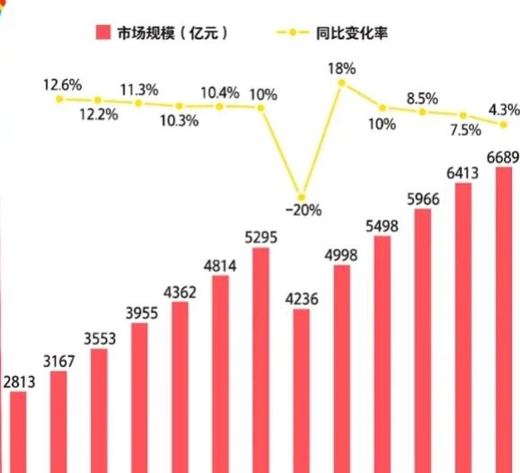 潮汕牛肉火锅|集体倒闭,红极一时的潮汕牛肉火锅为啥跌落神坛了?