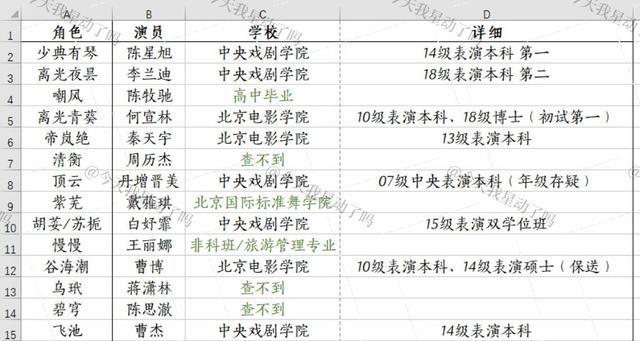 何宣林|星落当中发现一个大博士！男二的戏都她教的，科班非科班真不一样