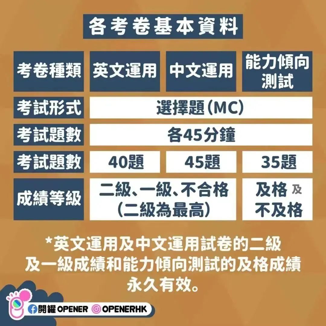 香港公务员报考条件再放宽，内地来港、大三学生均能报考！
