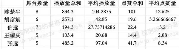 被封杀10年、索赔227亿…42岁的陈楚生，终于绝地反击了！