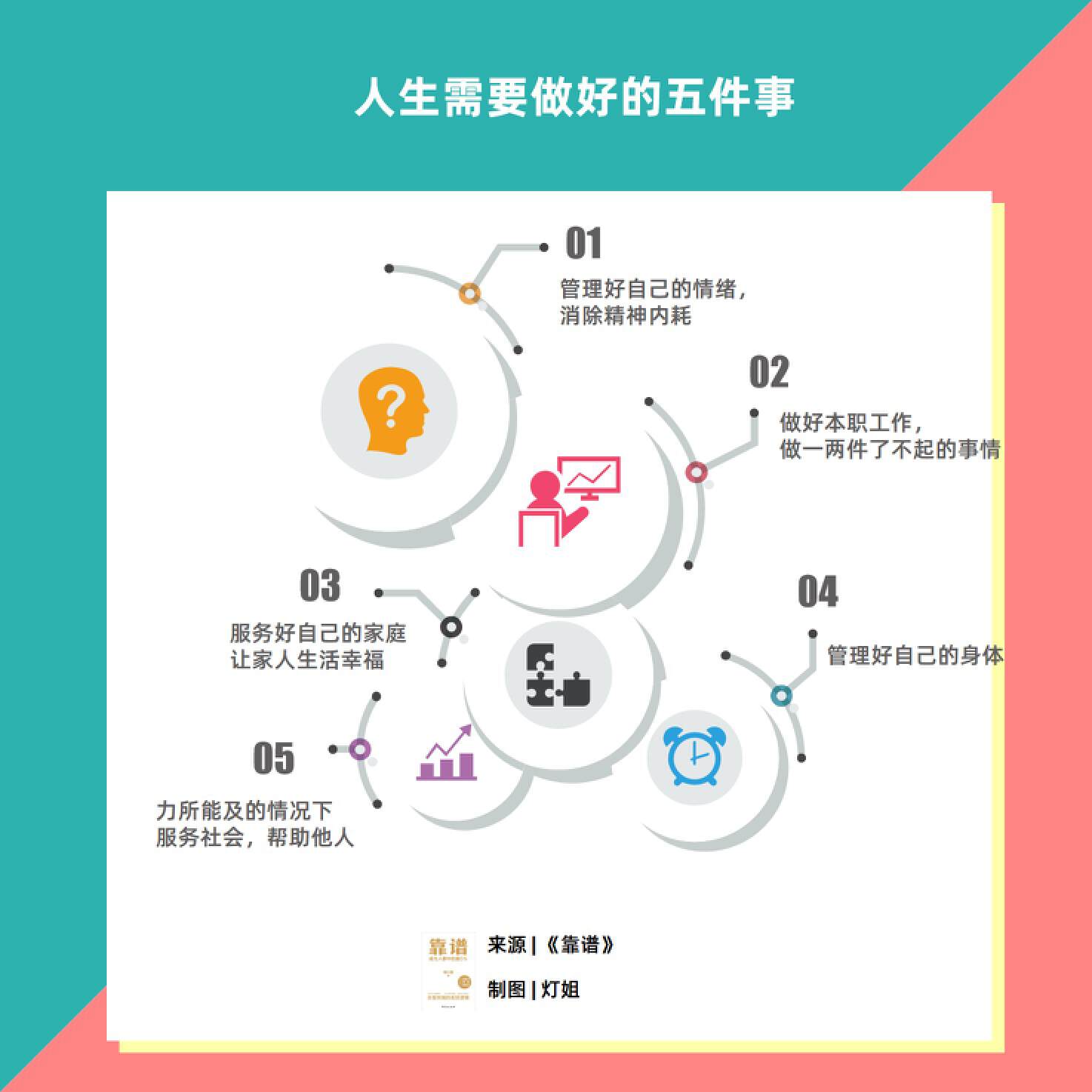 求职|《靠谱》:怎样才能给人一种很靠谱的感觉?