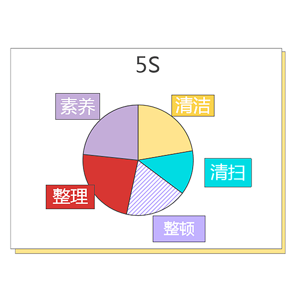 Linux|【5S目视化】制造业工厂目视化管理5S试题及答案