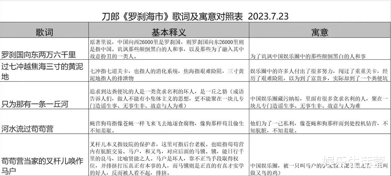 刀郎《罗刹海市》全文解析曝光,被指骂人不带脏字,4位明星实惨