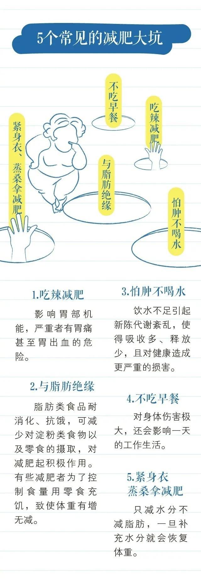 胖子的器官在“哭泣”