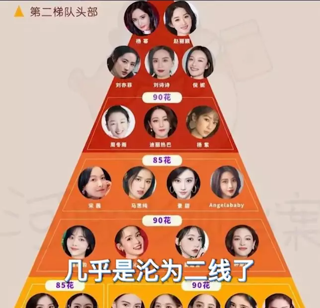 杨颖咖位断崖式下降,自降九成拿1000万片酬,演技也下滑了九成?