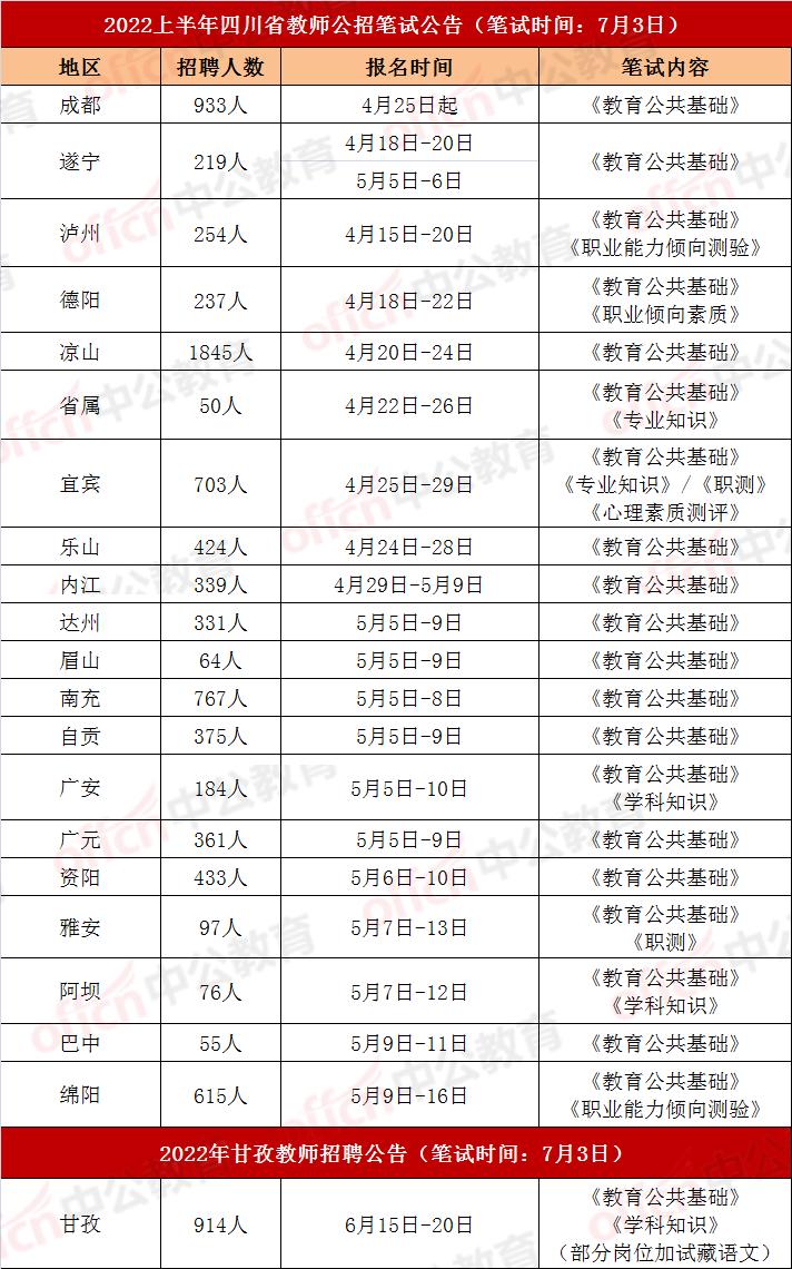 幼儿园|提醒！四川全省2023上半年教师招聘公告将在3月发布