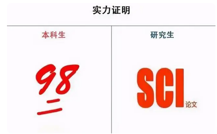 本科生|研究生和本科生的区别，4张图完美诠释，差的可不是一星半点