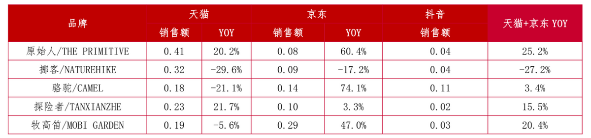 徒步|当代年轻人徒步现状：还没出发，购物车却已塞满