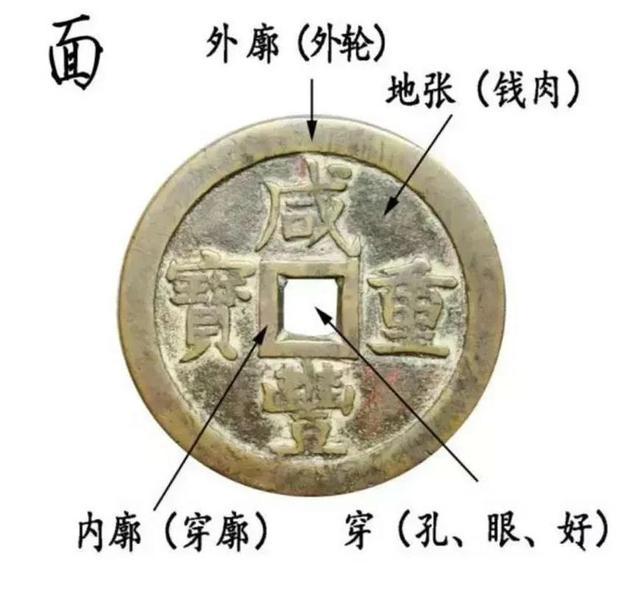 古钱币|新兴投资热点——古钱币