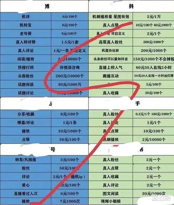 微博之夜|微博之夜;爆出3个行业乱象,内娱何时才能脱离怪圈