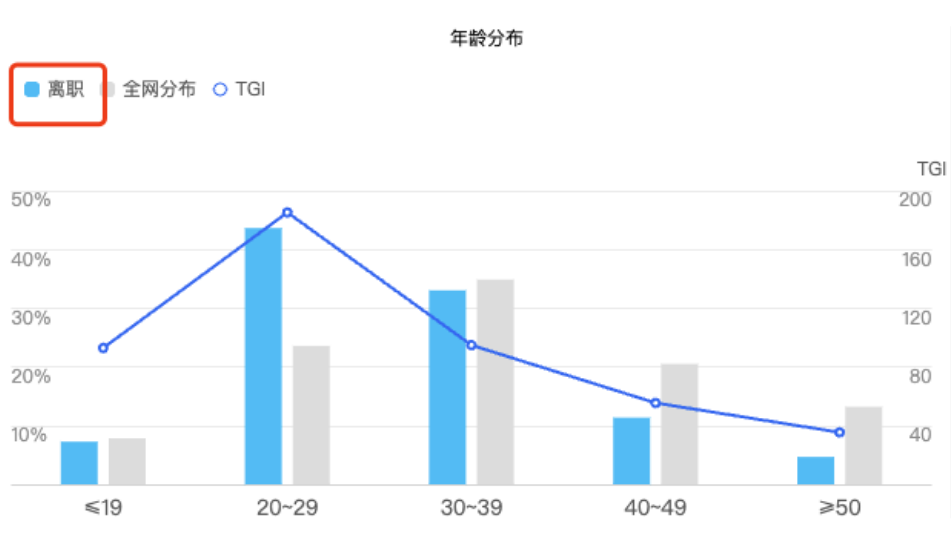 2024年第一波失业潮来了，这四大行业或将成为重灾区！