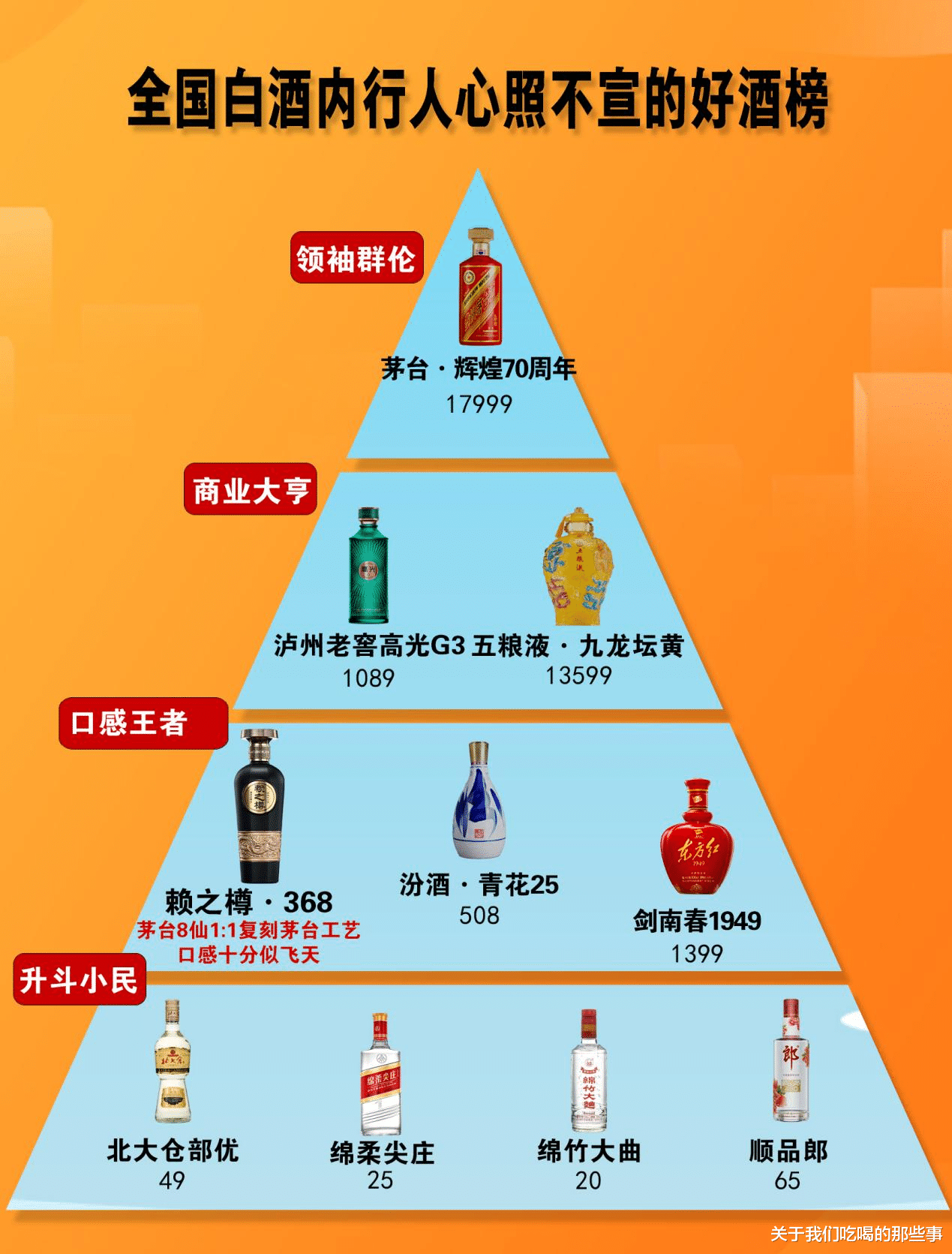 白酒|建议男人喝酒:要分档次,一张白酒档次图,教你喝酒,你会喝吗?