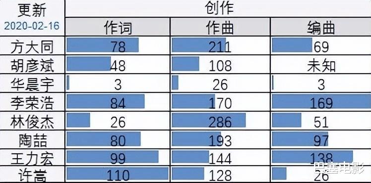 张柏芝|普通又自信，华晨宇再惹争议，把“尴尬”二字展现得淋漓尽致