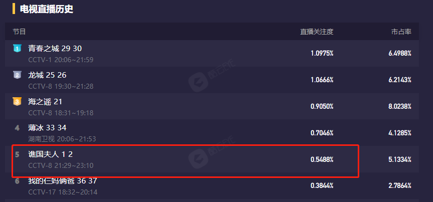 叶璇|央视古装剧开播，忍得了叶璇穿光腿神器，实在忍不了任重韩式刘海
