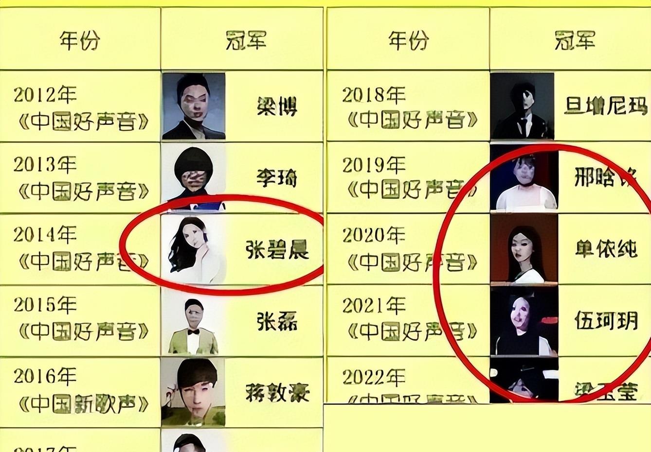 华晨宇背景曝光！来头大的吓人，张碧晨生子为了这个？