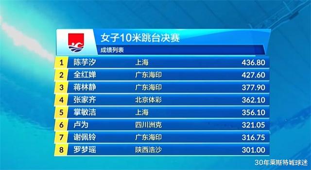 全红婵被坑了？决赛又输陈芋汐，粉丝现场怒斥有黑幕，何威仪现身