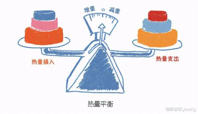 马伊琍 贾玲暴瘦50斤,兑现了诺言,明星都是如何减肥的?5个方法你也能瘦下来