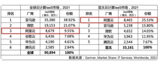 淘宝|国内引入首个跨城市智慧大脑，阿里摊牌了，科技本该如此