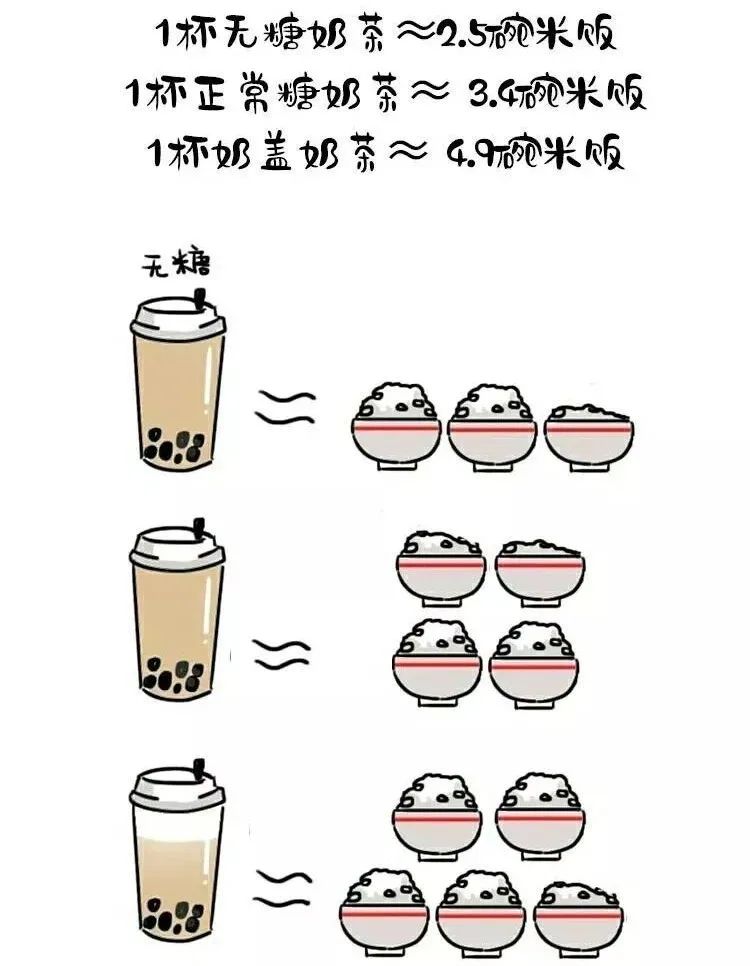 蔬菜 12个让你体重不断下降的小技巧，125轻松瘦到95斤