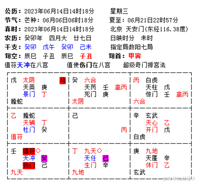 陈红平奇门遁甲：我完成了一次创举