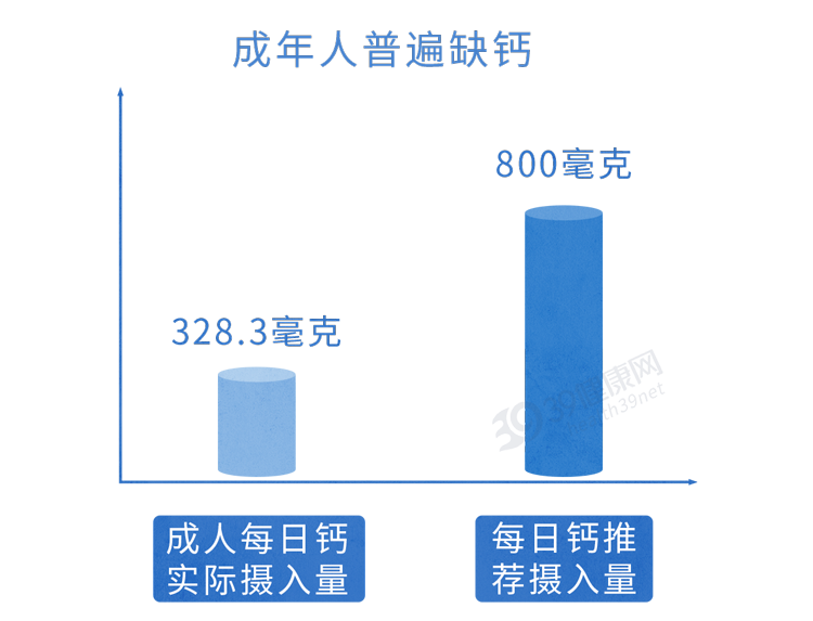 补钙|原来骨头汤并不补钙！真正补钙的3种食物，早知道才能早获益