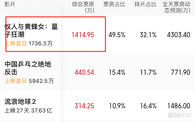 基带|《中国乒乓》重新上映，被国外大片数倍碾压，还疑蹭《狂飙》热度