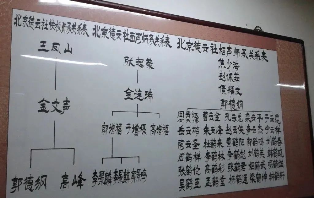 一张德云社师承表引追忆,信息量大得惊人,这些事老郭从来没提过