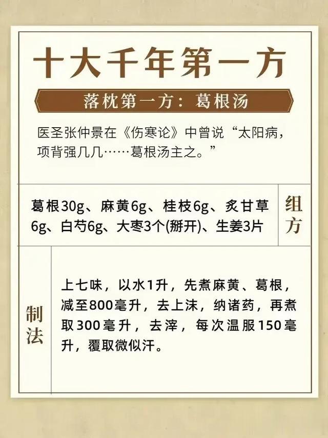 中医秘方中,有10大方剂被誉为“千年第一方”,一起来看看有哪些