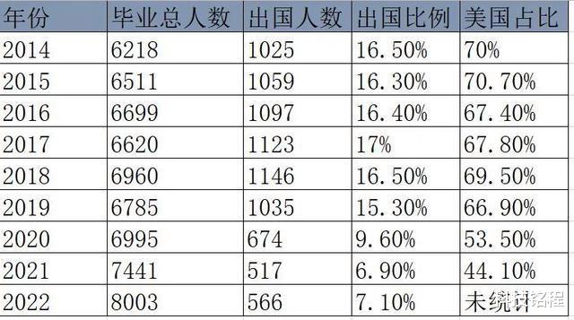 教师|100个科学家论证不如处长一句话，这就是清北毕业生赴美的原因？