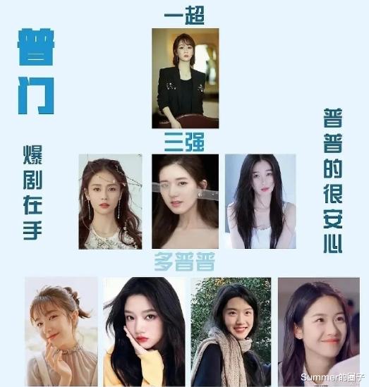 网友评的普门和美门当红小花,迪丽热巴领衔美门,杨紫领衔普门