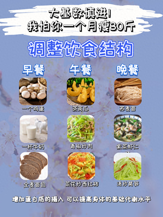 不正经科普：在减脂减重的可以看一下！