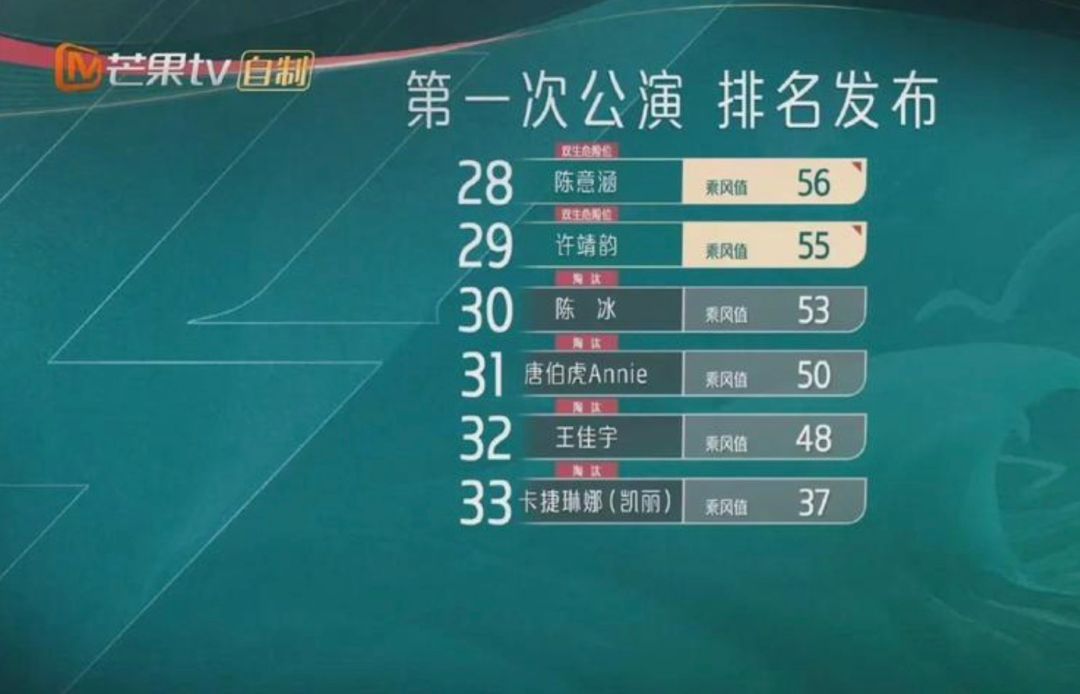 交往47个男友,与陌生人亲吻,她怎么从清纯小花变成了顶级绿茶?