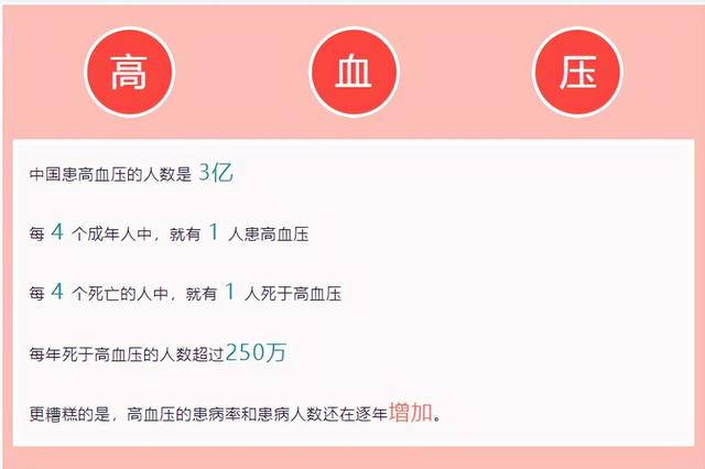 蜈蚣|几亿人关心的高血压 7 问 7 答