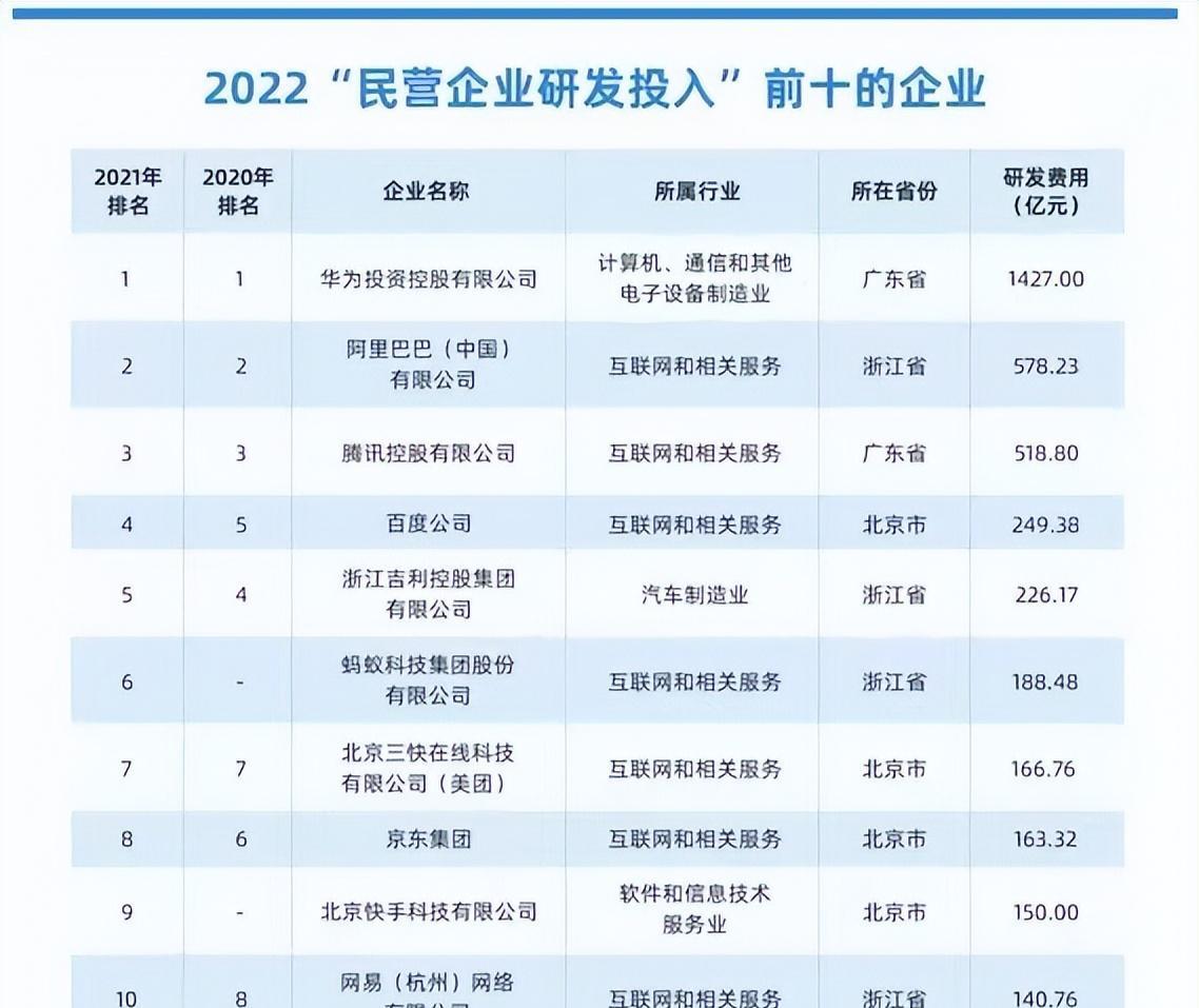meta|马云被误会了，痛定思痛的阿里，一年烧掉578亿只为结那个“果”
