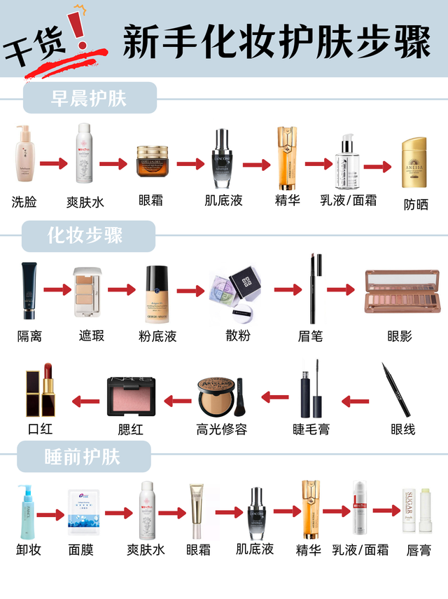 护肤 新手护肤和化妆步骤，保姆级教程，一看就会
