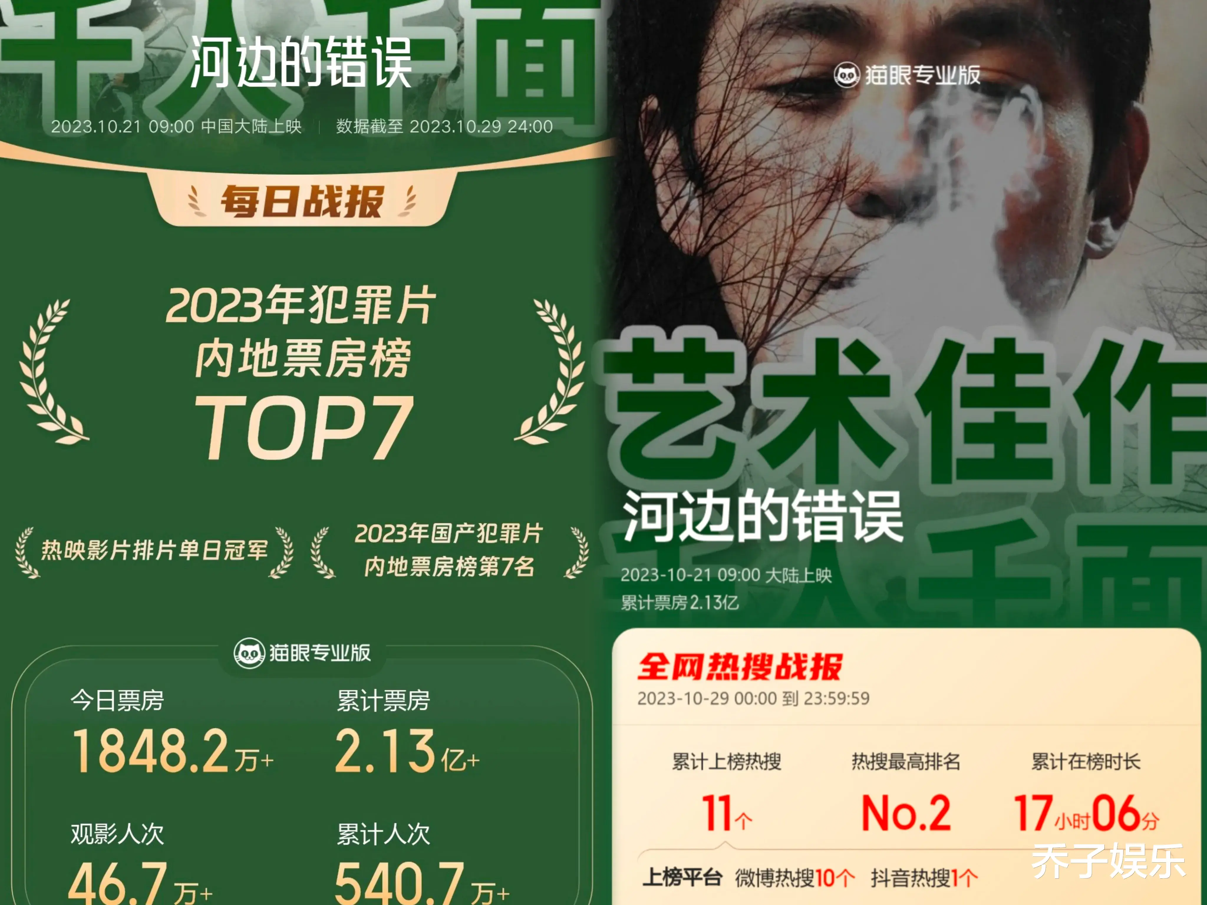 人民文娱评朱一龙《河边的错误》：用词犀利，简直就是网友的嘴替