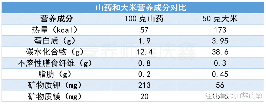 这5种「蔬菜」竟然是主食，难怪自己瘦不下来！