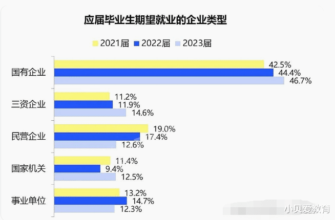 大学生|知名央企2023校园招聘，最认可6所“天花板”名校，年薪15—40万