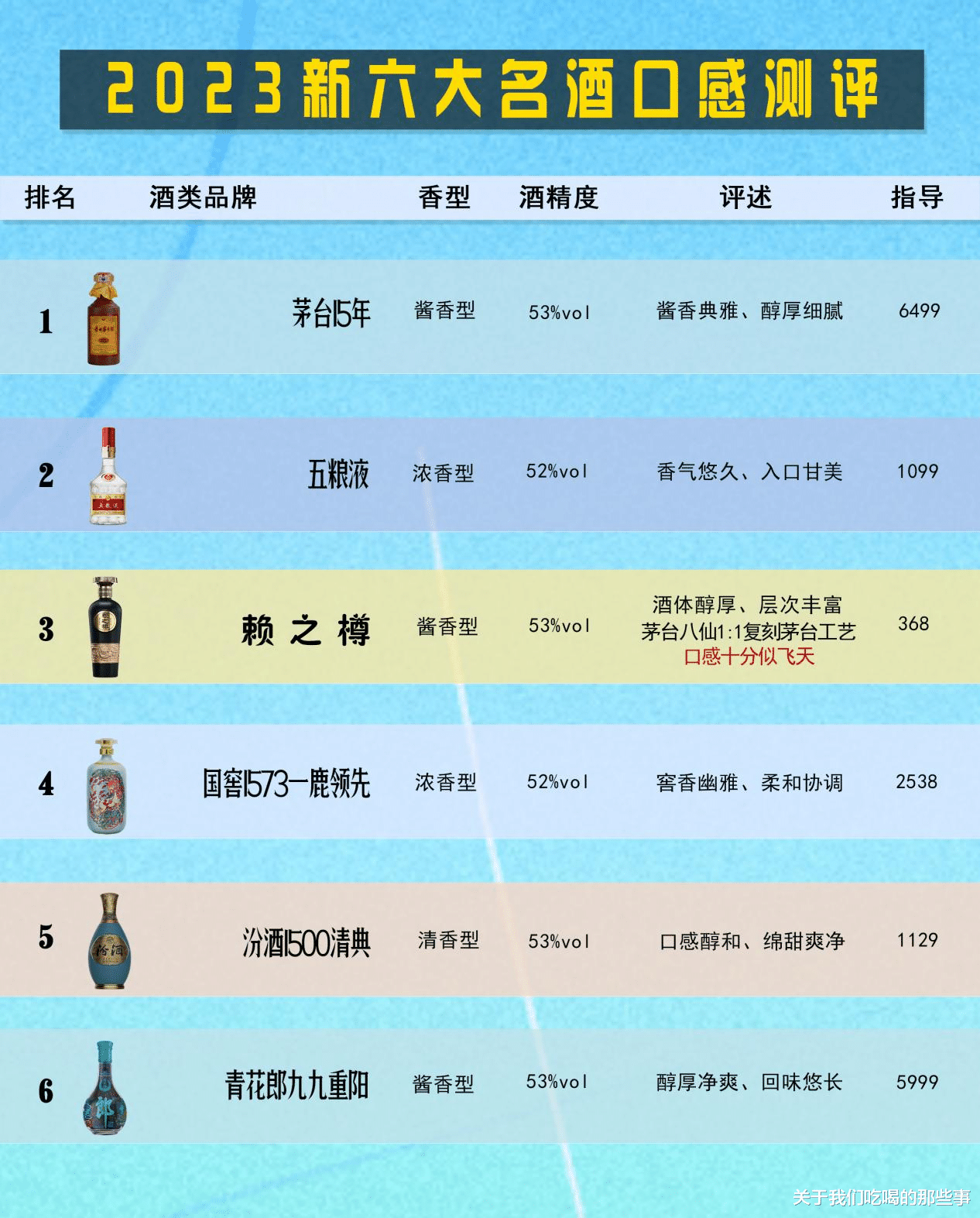 白酒|2023酒协公布：我国白酒前100强抽检结果中，仅有这6款不含一滴香精