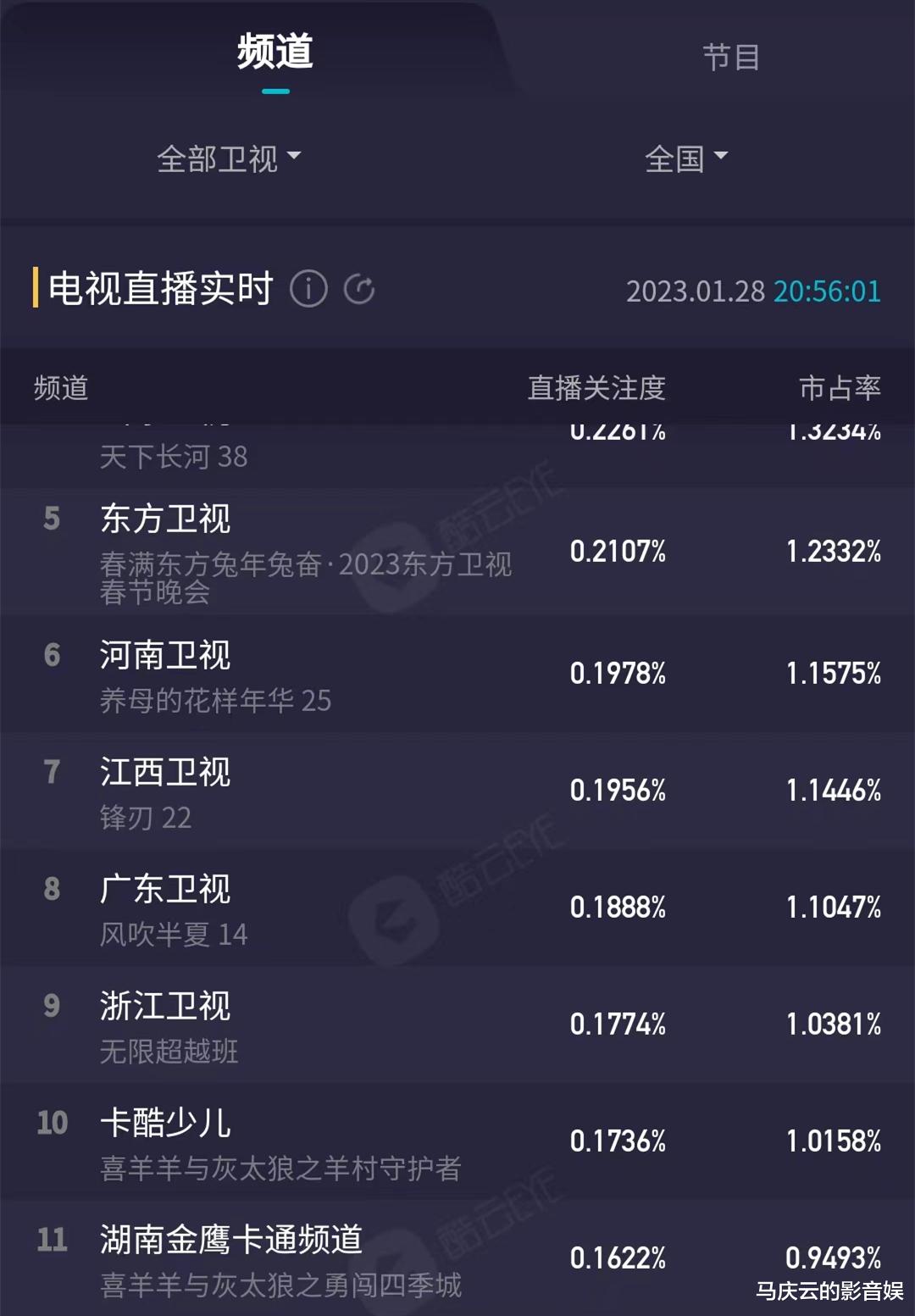 无限超越班|吴彤破罐破摔，《无限超越班》化身王牌，收视下跌，没贾玲真不行