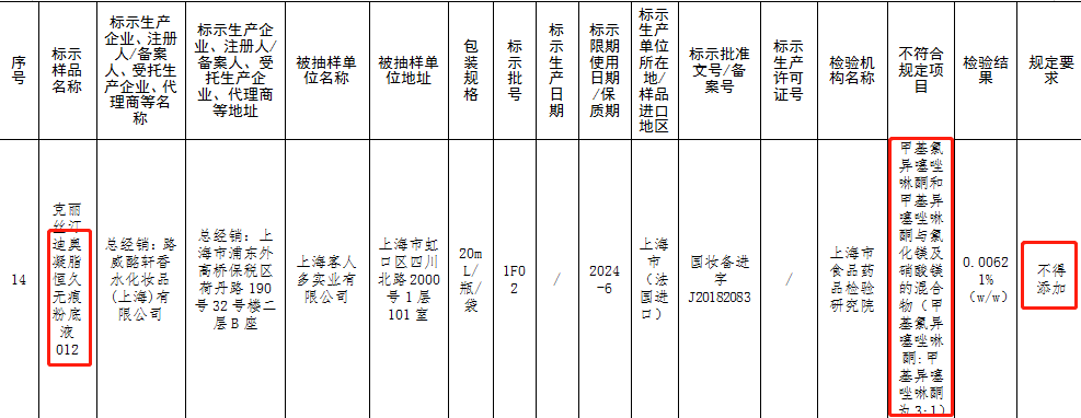 迪奥 迪奥又翻车！热巴刚官宣代言彩妆，品牌方就因质量问题被通报