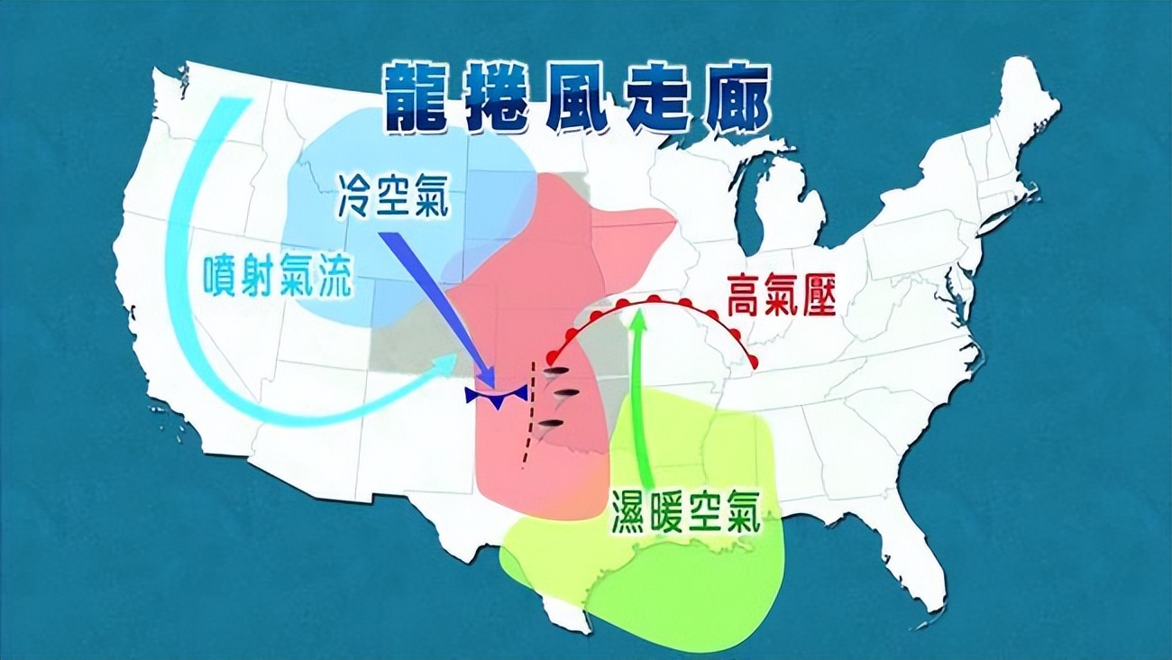 美国又发生史诗级龙卷风,多个小镇被扫平,垃圾被吹到对流层顶端