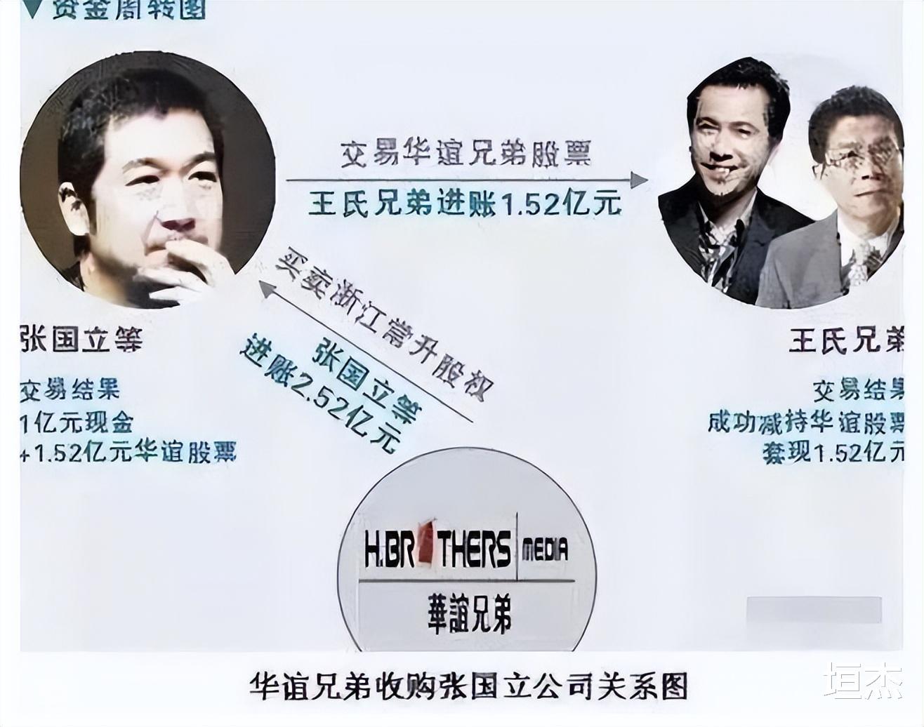 张国立|《康熙微服私访记》主演现状，小桃红发福变美，法印晚年最惨