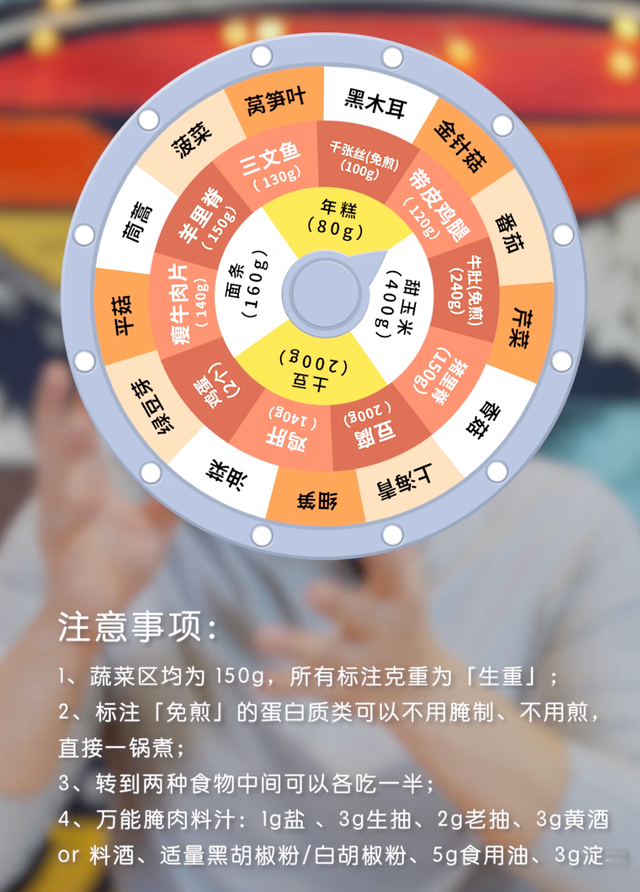 你最爱吃的这几种面包,比喝油还胖人,减肥的路上我们要避开哦